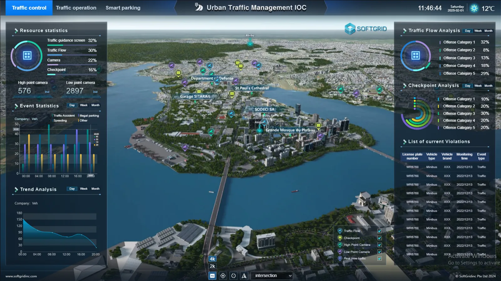 Digital Twin — Traffic Control
