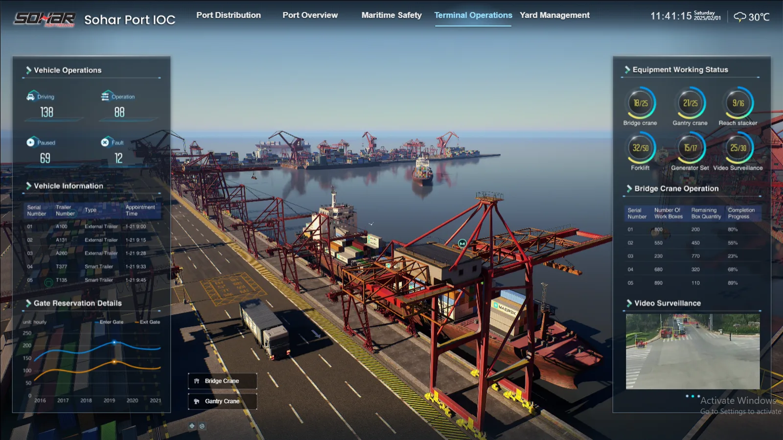 Digital Twin — Terminal Operations