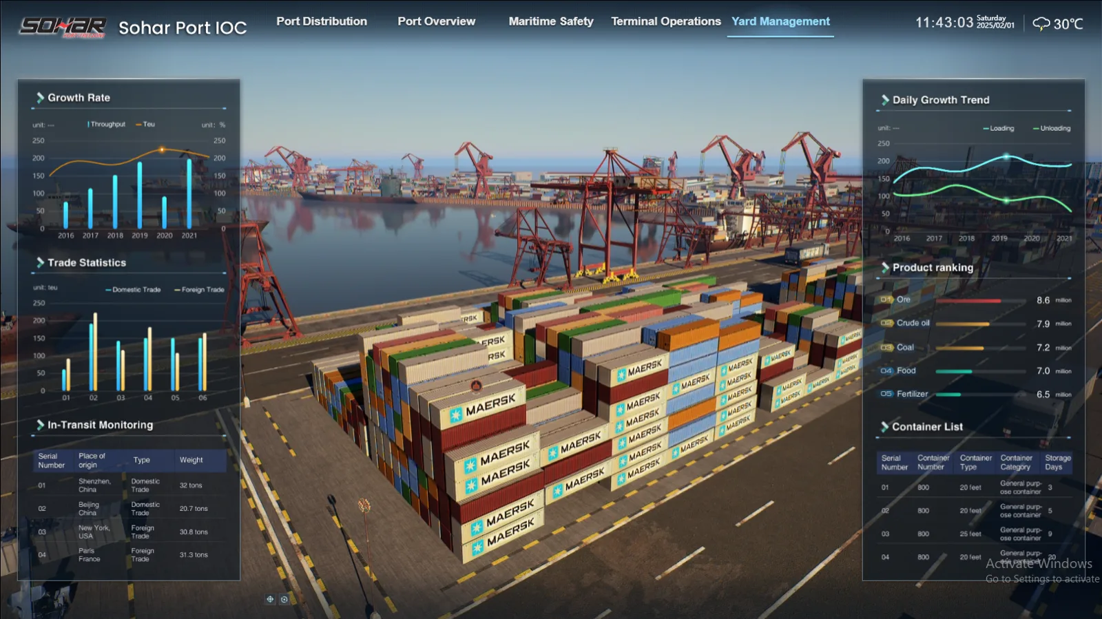 Digital Twin — Yard Management