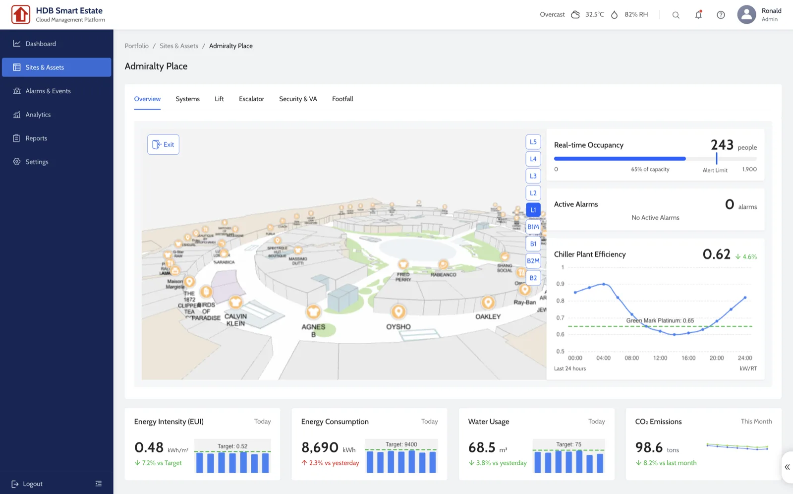 Cloud BMS — Building Management System dashboard
