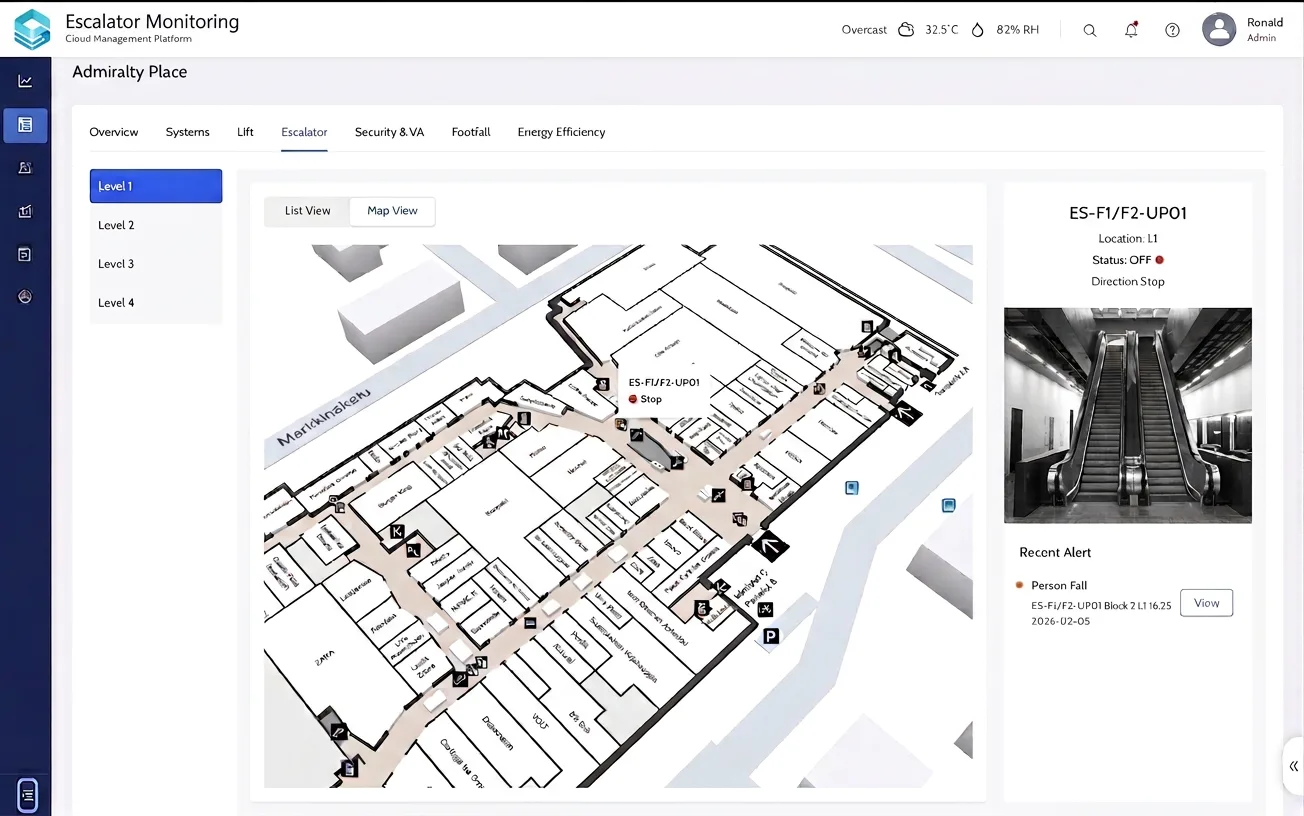 Escalator Monitoring System — floor plan with sensor placement