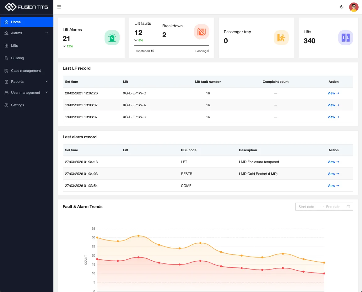LTMS — Lift Telemonitoring System dashboard