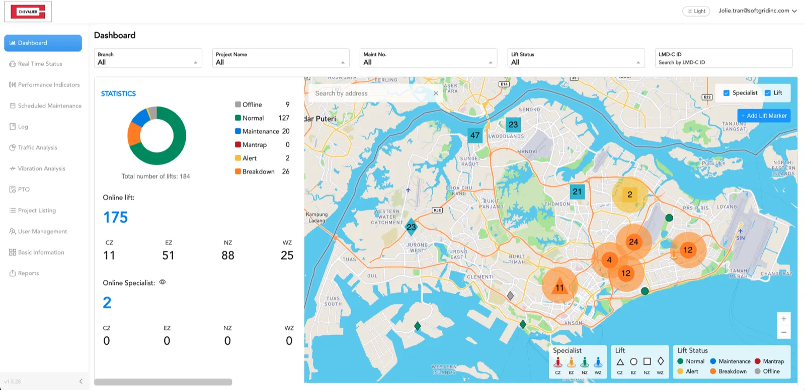 RM&D — Remote Monitoring & Diagnostics dashboard