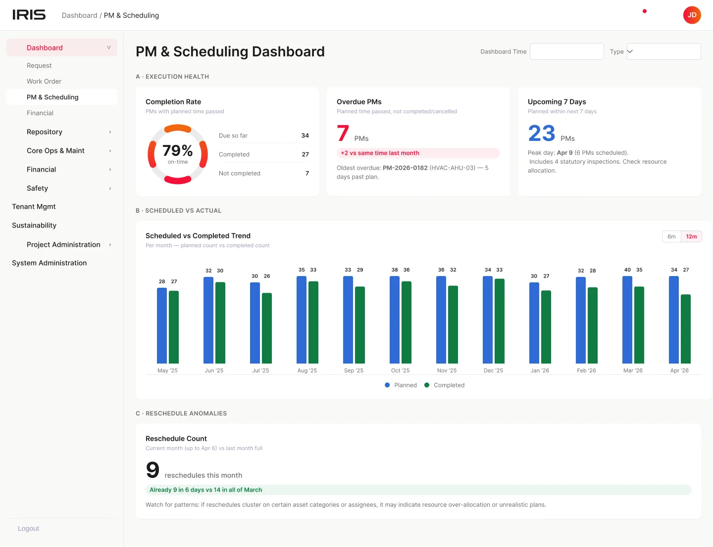 IRIS PM & Scheduling Dashboard