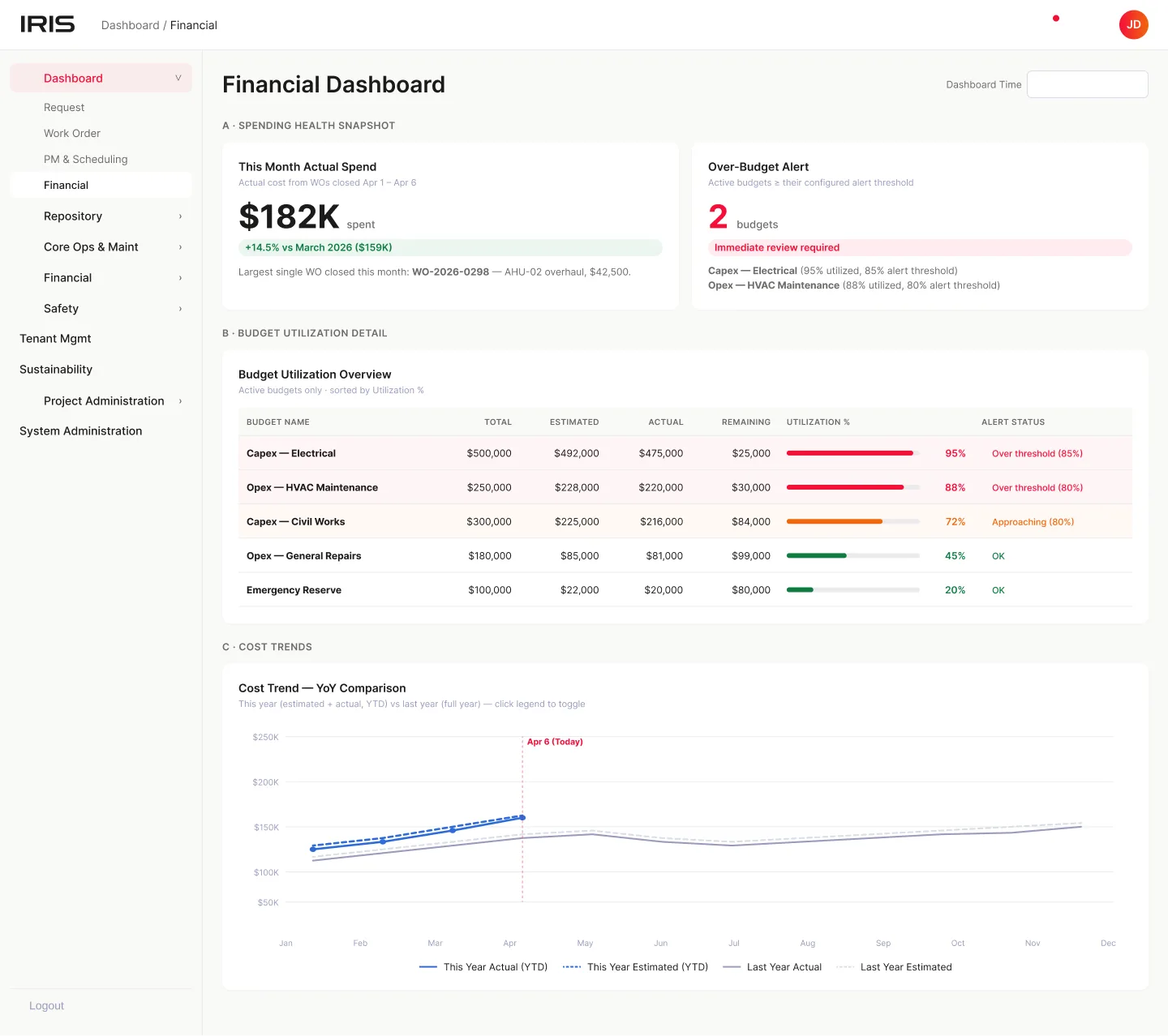IRIS Financial Dashboard